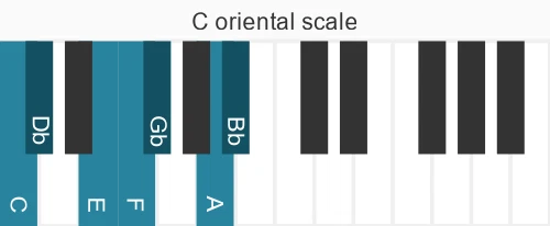 Piano scale for oriental